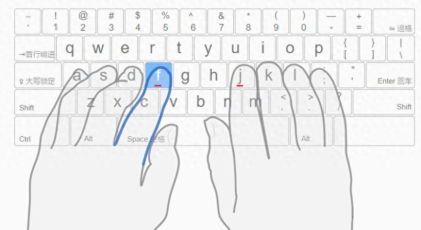 手指默认放置规范