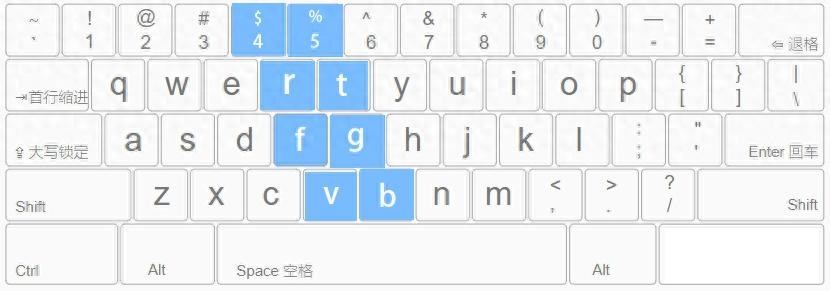 左手食指负责的区域