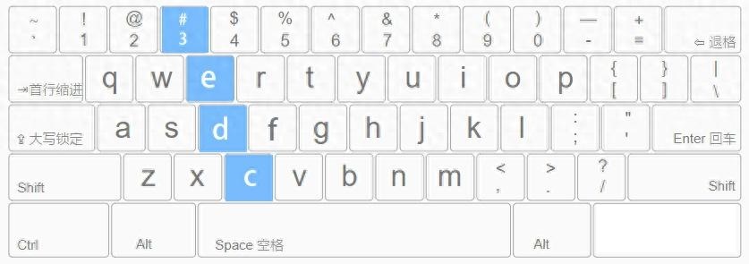 左手中指负责的区域