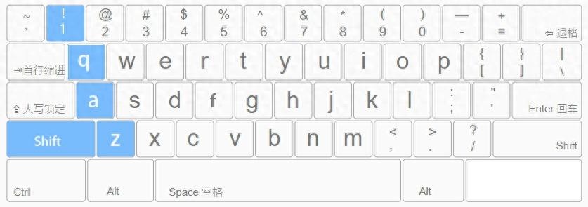 左手小拇指负责的区域