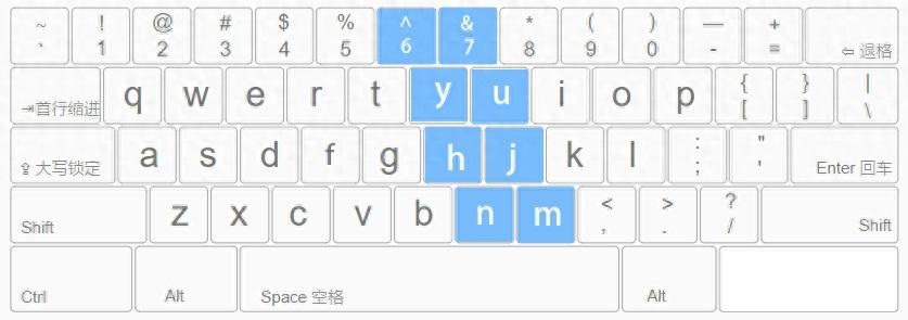 右手食指负责的区域