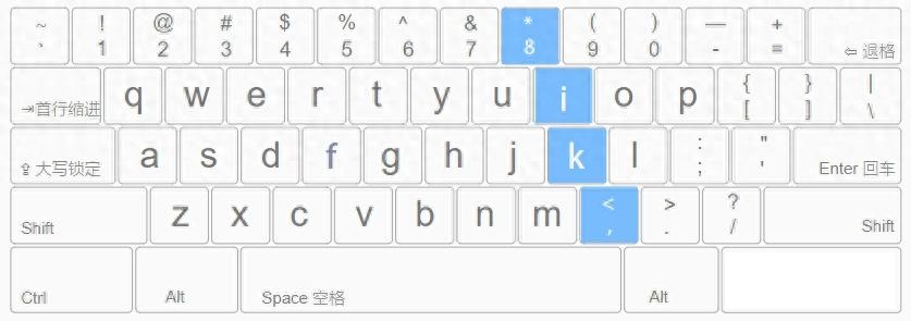 右手中指负责的区域