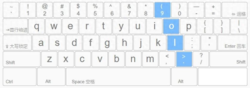 右手无名指负责的区域