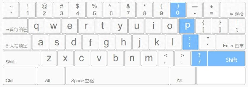 右手小拇指负责的区域