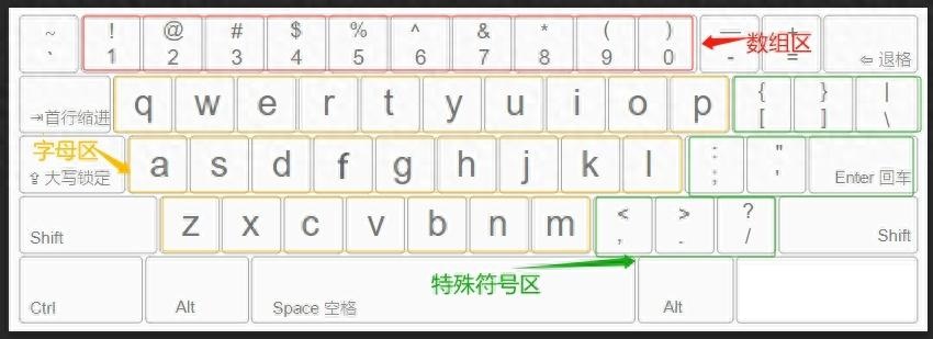 键盘布局示意图